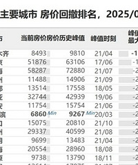 ������Ҫ���з��ۻس�������