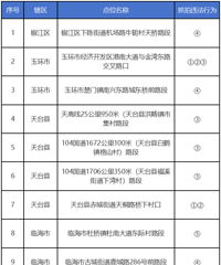 ��9�����Ӽ���豸��6��23������