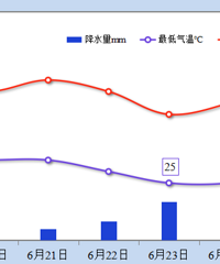 ����ȷ�ϣ���ĩ�ִ�̨�ݣ����ꡢǿ�׵硢�ױ���硭��