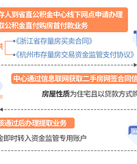 ס���������Ƴ���ҵ���㽭ʡֱ�����ݡ����ݡ���ˮ������Щ����