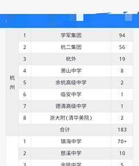 ���ݵ�ѧ����ѧ��Ƹ��ʦ90%�����山��ҵ