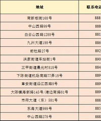 �����ʽ�100%��̨�����¿�Ȯ��Ԥ������������������