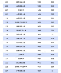 �����ѧ������¯���㽭24����ѧ�ϰ�̨��ѧԺ���ڡ�