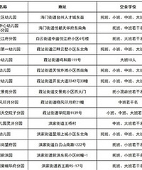 �����������׶�԰2025���＾����