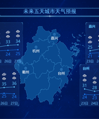 �㽭���󷢲���δ��3�������겻ͣ��������һ�ܸ��̼�