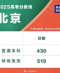 �������£�2025��߿����ط����߻���