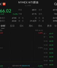 �ͼۡ���ۣ�˫˫���