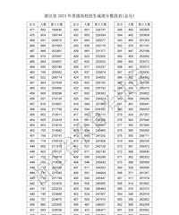 Ԥ��26�ղ�֣������㽭�߿�λ���ٲ��