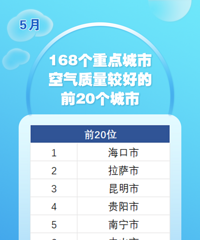 ̨�ݽ���ȫ��ǰ20�����¿�������״����¯