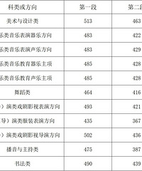 2025浙江高考分数线发布!普通类一段线490二段线268