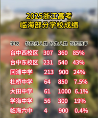 2025���ٺ����и߿��ؿ���