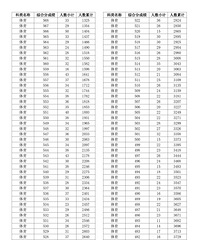 2025�㽭�߿�һ��һ�α�������