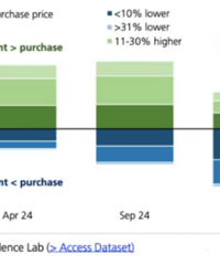 ������������������������������߳��ж��ַ��۸�ص�2016