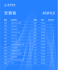 ���ٷֿ�����̨��ѧԺ��