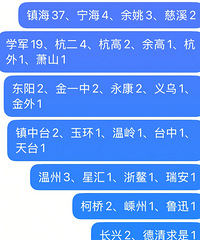 25��߿�ȫʡǰ100�ֲ�