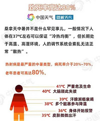 ���³�����̨�����������䲡����ICU�����´ܵ�41.2��