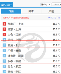 �㽭3���Ƚ�ȫ��ǰʮ��Ԥ��30�ճ�÷�����ݻ������������