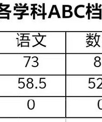 ����̨�ݽ���Сѧ��ҵ�����Ѳ���ѽ���Ҽ��޿�ѧ��ξ�Ȼ��B