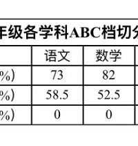 ���꽷����ҵ��A��ռ50%������������A��