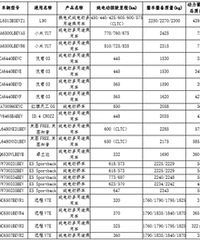 ����Ŀ¼����������Щ�����м���