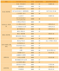 �ٿ���̨��4����У2025�������ƻ�����