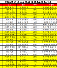 ���㳬�����ȿ�����̨�ݶ�1:1�ͳ�սƽ���ݶ�