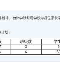 ̨�����Сѧ���������Ǽƻ����Ľ���������ô�𣿣���