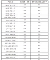 ����580����ܶ�һ���ˣ�����Ҫ623�������ˣ����������