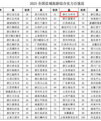 �й������������˾�����ʮǿ��¯���񻷣�ȫ���ڶ�