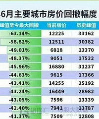 ȫ����Ҫ���з��۵���