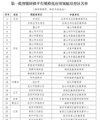 ȫ��������ȫ��Ψһ����̨����һ�Ե�