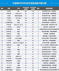 6������Ͷ�߰��¯