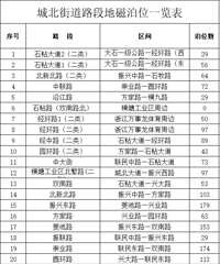 �ٿ����������죬������Щ�ط����ͣ��