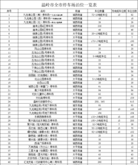 �ٿ����������죬������Щ�ط����ͣ��