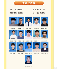浙BA台州赛区赛程和战队名单来了,谁赢谁代表台州?