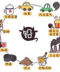 Ǧ�ж��뺢���ж�Զ���ٲ�������Щ����