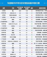 6������Ͷ�߰��¯