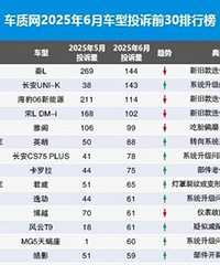 6������Ͷ�߰��¯