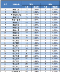 台州这些驾校被点名通报
