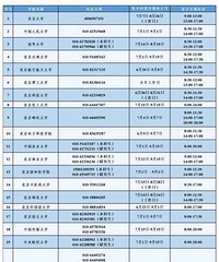 7��15�տ�ͨ��������������Ҫ���ߵ绰