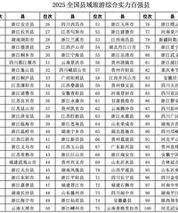 2025��ȫ�����������ۺ�ʵ����ǿ�أ�̨��5���ϰ�