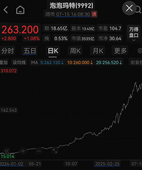 ��������Ԥ���ϰ������������򲻵���350%�������Ƿ�194.79%