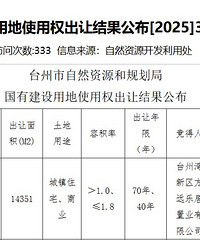 ��������2025�ϰ���סլ�õؾ������Ŀ�154Ķ�������ҵ�