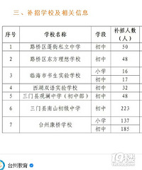 ѧ��3.5��̨������ѧУ�ƻ���144�ˣ����ڲ���137�ˣ�����