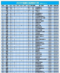 [����]2025���й�ʮ��������Ħ����н���