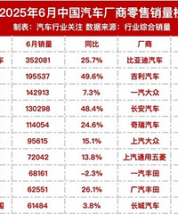 �γ�/SUV/MPV/NEV����������