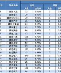 ��Щ��У������ͨ��