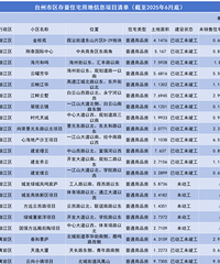 ��Щ����¥���أ�