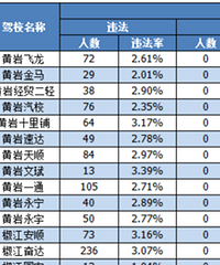 ̨����Щ��У������ͨ��