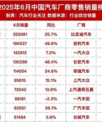 6�½γ�/SUV/MPV/NEV����������